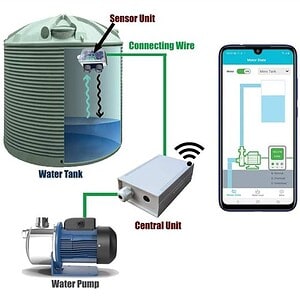 SMART TANK CONTROLLER