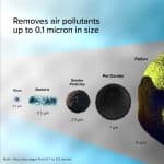 Mi Air Purifier 3 with True HEPA Filter and Smart App Connectivity - Image 2