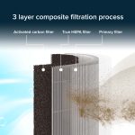 Mi Air Purifier 3 with True HEPA Filter and Smart App Connectivity - Image 3