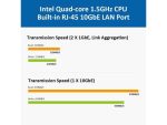 TerraMaster F8-422 10GbE NAS 8-Bay Network Storage Server Intel Quad-core CPU with Hardware Encryption (Diskless) - Image 5
