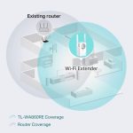 Tp-Link N300 Wi-Fi Range Extender Wall Plug with External Antennas and AC Pass - Image 3