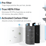 Mi Air Purifier HEPA Filter