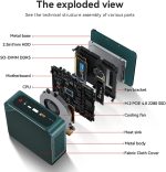 MINI PC AMD Ryzen 7 7735HS (8C/16T up to 4.75GHz), 32GB DDR5, 500GB NVME SSD Radeon 680M 12 core 2200 MHz, WiFi 6/BT5.2 Triple Display Mini Gaming PC Computer, Beelink SER6 PRO - Image 3