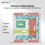 DeepCool CH780 PC Case ATX Dual-Chamber Full Tower - White - Image 4